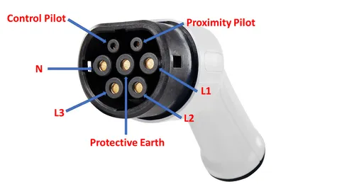 Conector Tipo 2 (Mennekes): estándar europeo