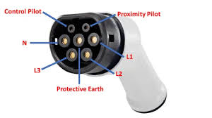 Conector Tipo 2 Mennekes con los 7 pines etiquetados: Control Pilot, Proximity Pilot, L1, L2, L3 (fases), N (neutro) y Protective Earth (tierra de protección)